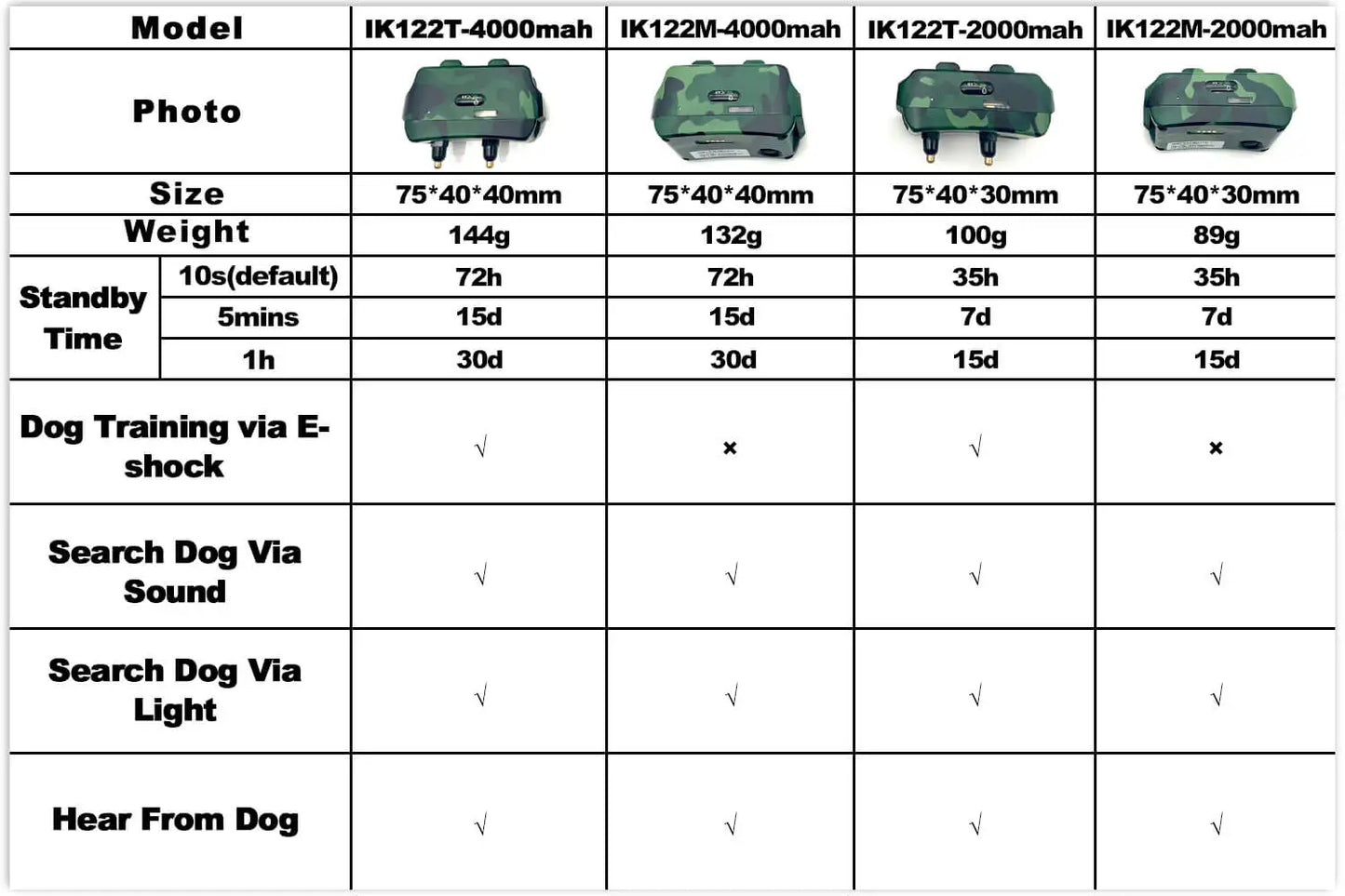 4G Mini GPS Pet Tracker NZ | Anti-Lost Dog Collar with Free App & Website Access – PawNest