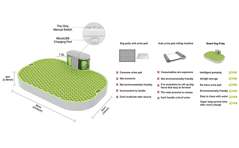 Smart Dog Toilet – Indoor Puppy Potty Training Tray NZ