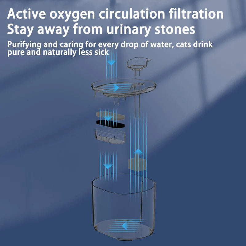 Automatic Cat & Dog Water Fountain NZ | USB Electric Pump with Recirculating Filters – PawNest