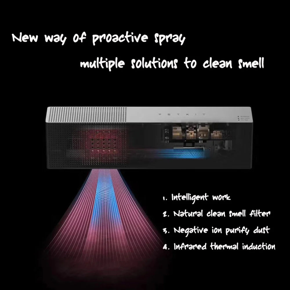 Petkit Pura Air Smart Pet Deodorizer – Odor Removal for Cats & Dogs