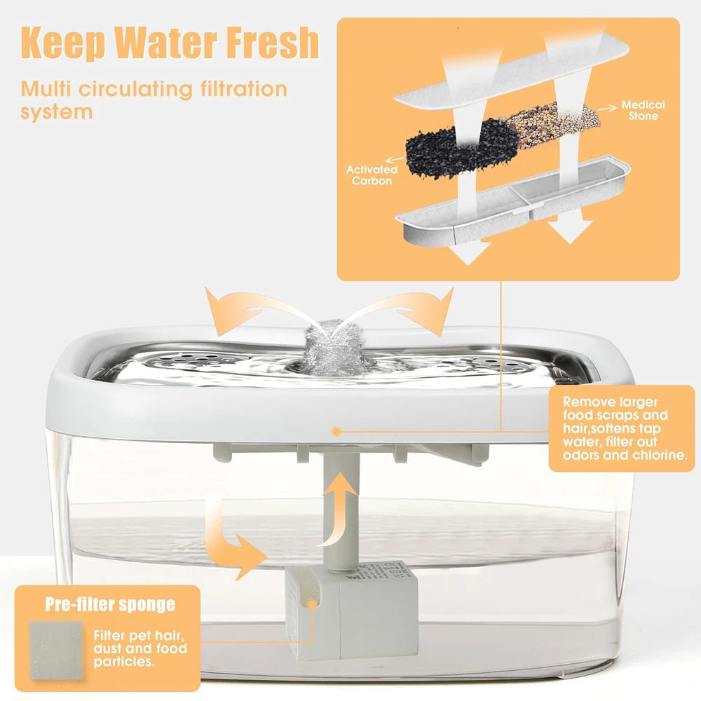 Tuya App Cat & Dog Water Fountain NZ | 2.5L Automatic Stainless Steel Bowl – PawNest