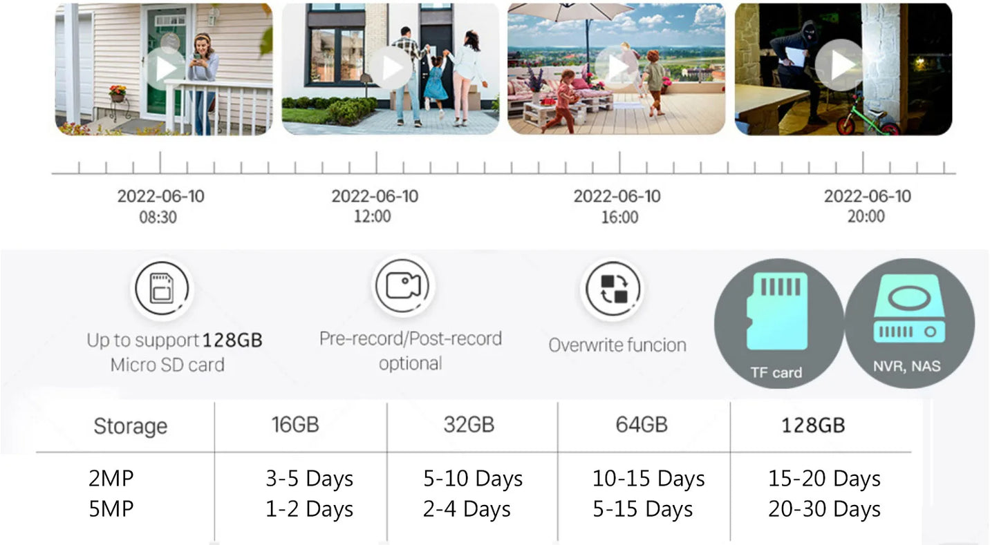 CamHi 4K 8MP IP Camera – 15x Zoom, WiFi/Poe, Audio, Outdoor