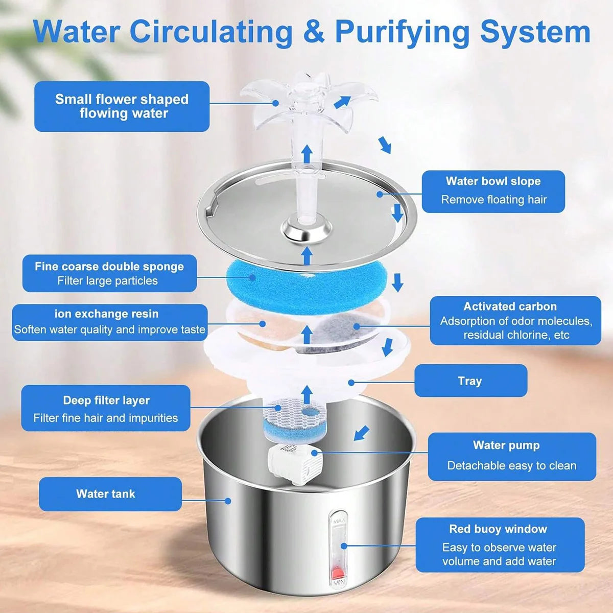 Stainless Steel Pet Water Fountain NZ | Visual Window Automatic Dispenser for Cats & Dogs – PawNest