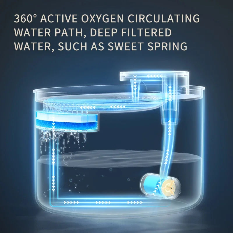 Automatic Cat Water Fountain NZ | USB-Charged Electric Pet Water Dispenser – PawNest