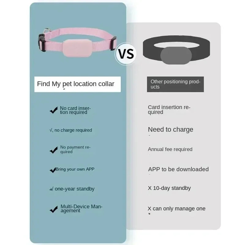 Mini Bluetooth GPS Pet Tracker NZ | Anti-Lost Collar with Movement Alerts & Global Locator for Cats & Puppies – PawNest