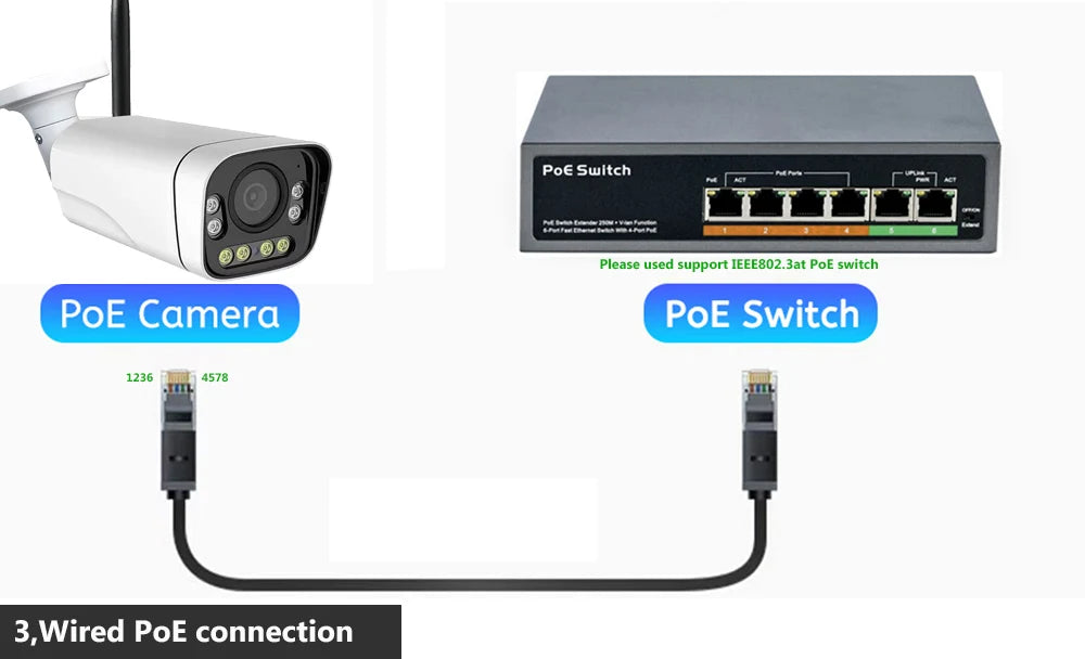 CamHi 4K 8MP IP Camera – 15x Zoom, WiFi/Poe, Audio, Outdoor