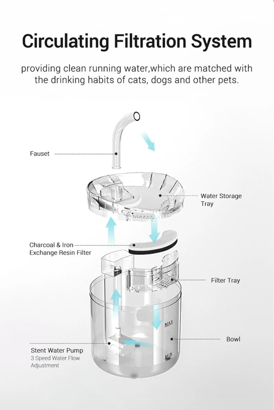 Automatic Pet Water Dispenser NZ | Sensor-Activated Circulating Fountain with Filter – PawNestn pet drinking water